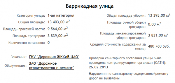 Баррикадная улица    Оценка состояния улиц    Портал Дороги Москвы 3