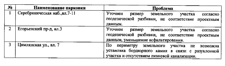 дс 3 от 25.12.2014 (очередь 2)_002