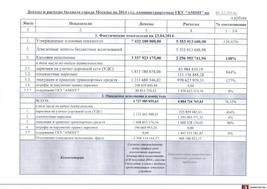 03.12.2014_согл-8147642-1_Гривняк_А.И._Ликсутов_М.С-3