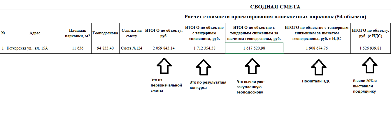 смета