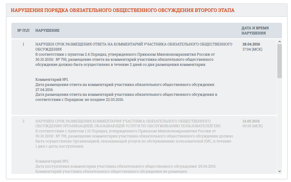 screenshot-zakupki gov ru 2016-05-26 11-41-17.png