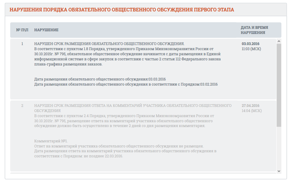 screenshot-zakupki gov ru 2016-05-26 11-40-35.png